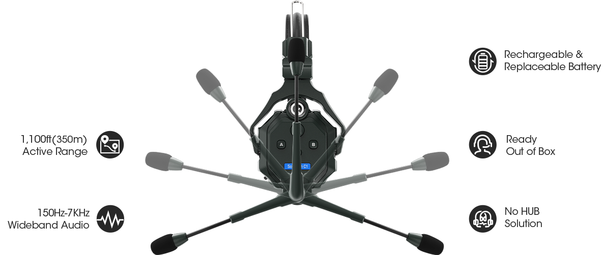 Solidcom C1 system features and connectivity diagram